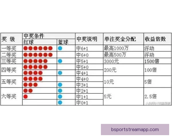 体育竞猜赔率解析与投注技巧全面指南助你稳健投注